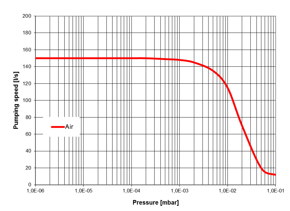pump-down-curve-evt-150e